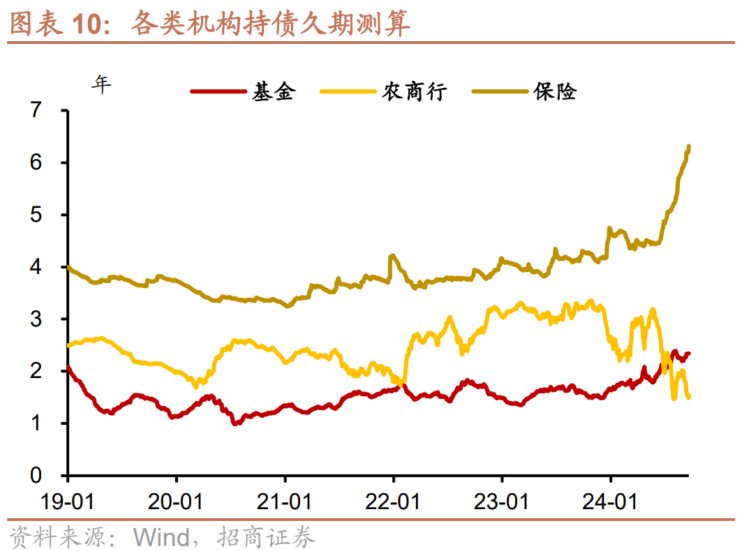 风险偏好回升施压债市