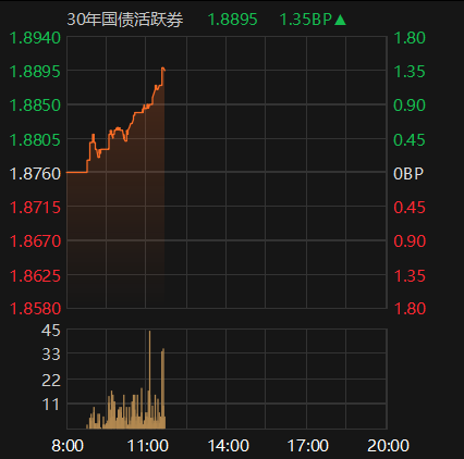 风险偏好回升施压债市