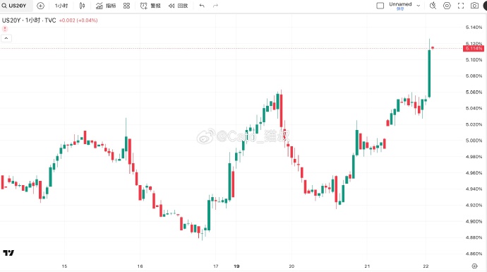 美债收益率集体下跌,10年期美债收益率跌2.54个基点
