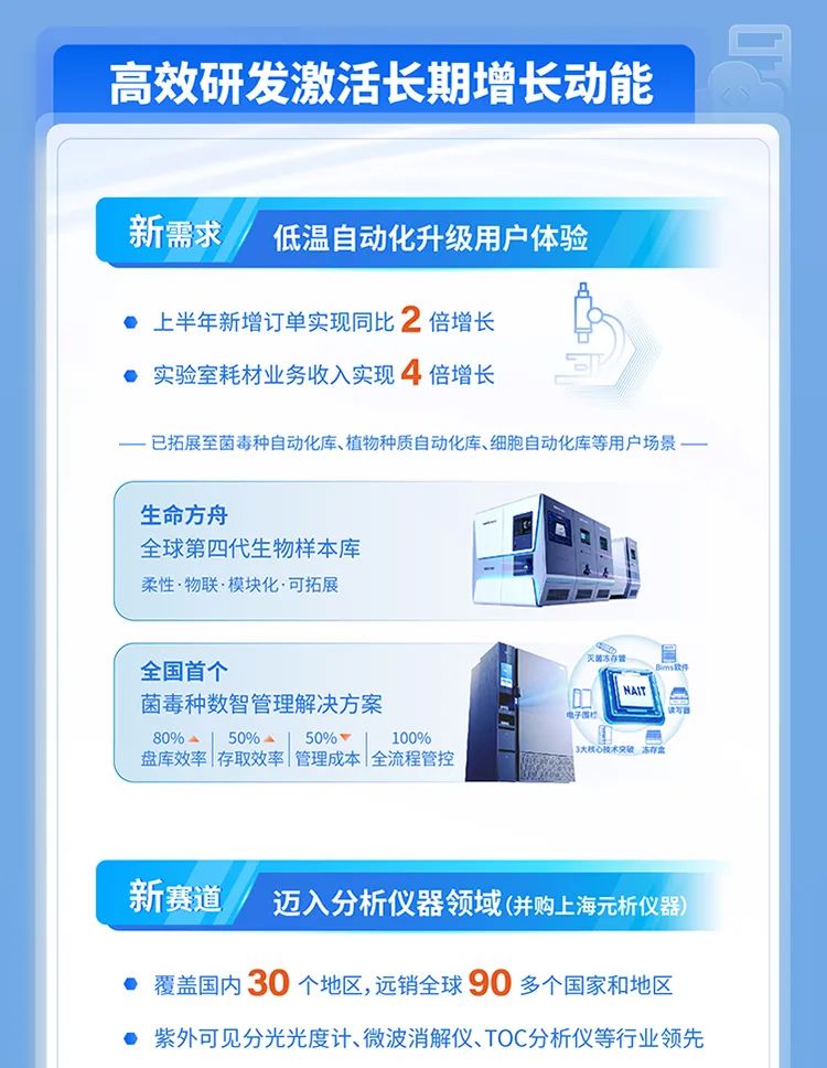 海尔生物与泰国RAM医疗集团达成战略合作，共创东南亚智慧医疗新模式