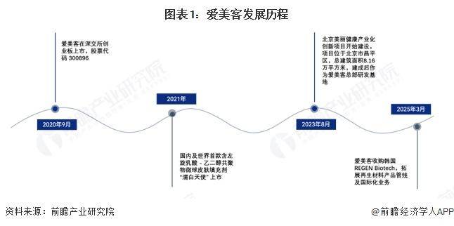 爱美客深陷“内忧外患”：核心产品遭围剿，并购标的遇仲裁且面临16亿元索赔