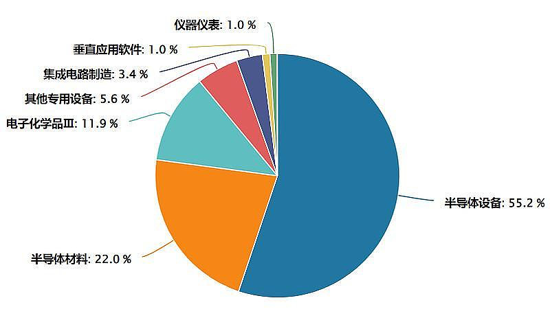 天士力中报营利“背道而驰”，依赖非经常性损益“输血”扮靓净利，应收款高增挤压现金流