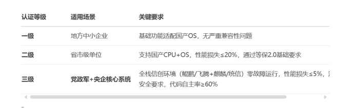 神州信息:已完成与腾讯云等国产化技术生态全栈适配