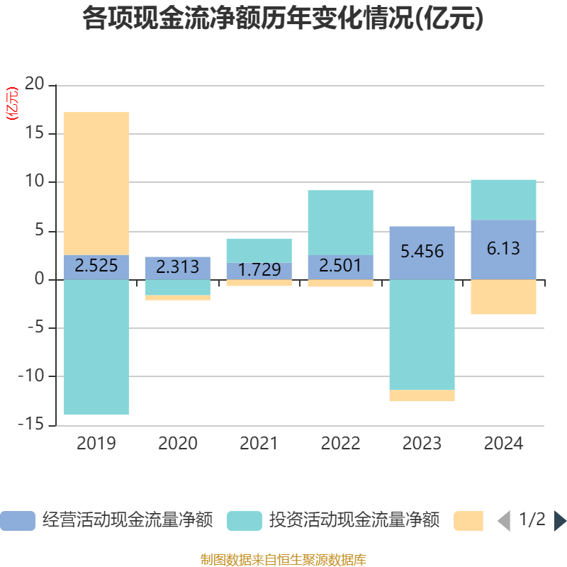 山外山半年度营业收入3.57亿元,同比增长28.72%