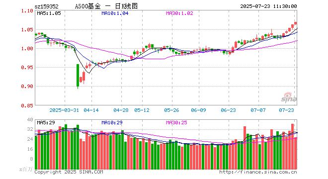 中证转债指数收涨0.36%