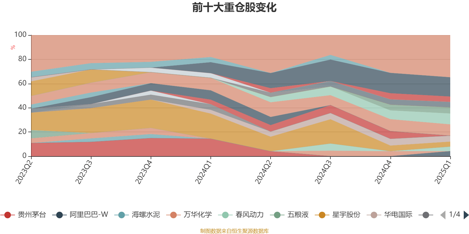 悦达投资上半年减收增利,Q2亏损拖后腿,新能源转型收益难抵债务高压
