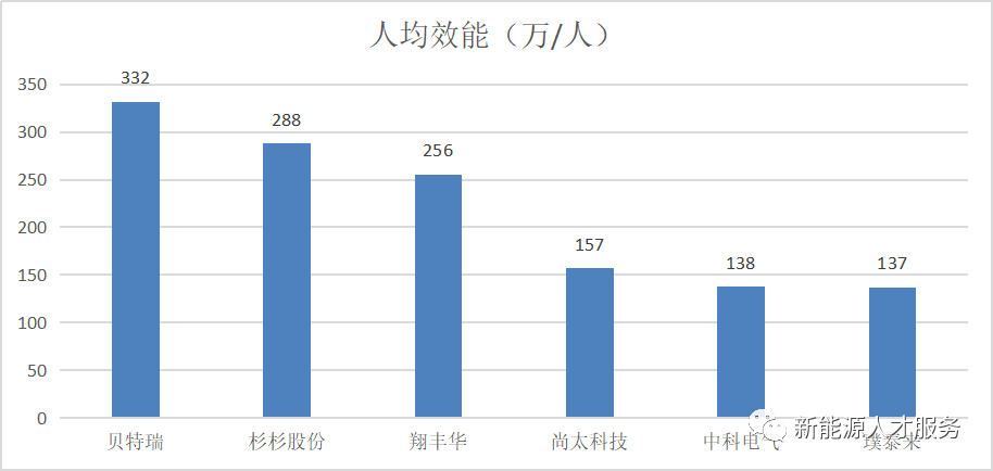 翔丰华：8月19日高管赵东辉减持股份合计3500股