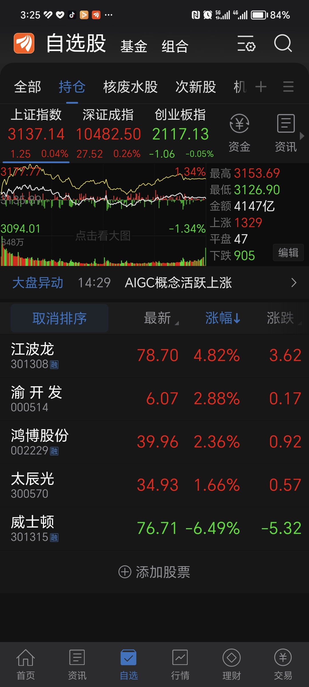 太辰光:8月19日高管张艺明、张映华减持股份合计8500股