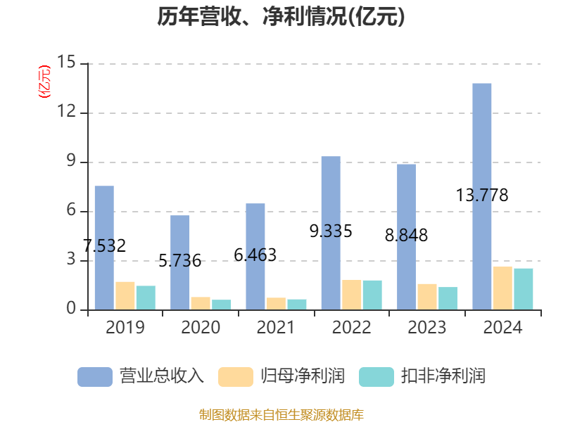 太辰光:8月19日高管张艺明、张映华减持股份合计8500股