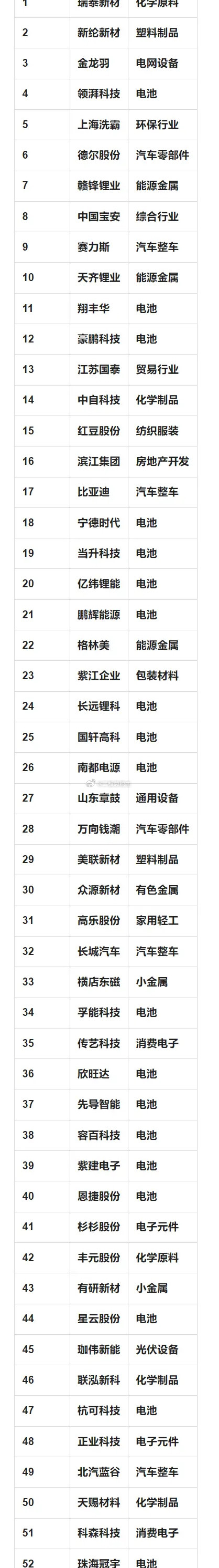 翔丰华：8月19日高管赵东辉减持股份合计3500股