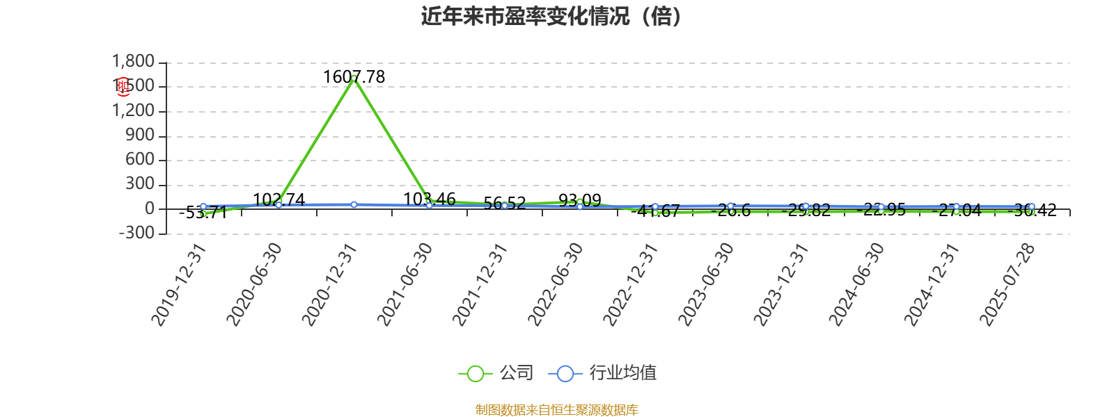 涨停雷达：白酒+业绩减亏+战略转型 *ST岩石触及涨停