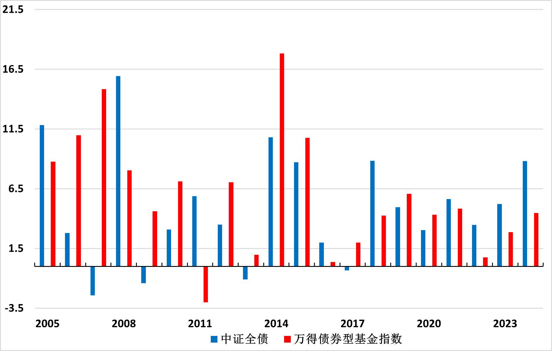 “股债跷跷板”效应再现 债市交易逻辑或已切换