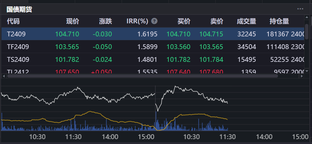 股债天平震荡:债市情绪快速修复 基金开启接券模式
