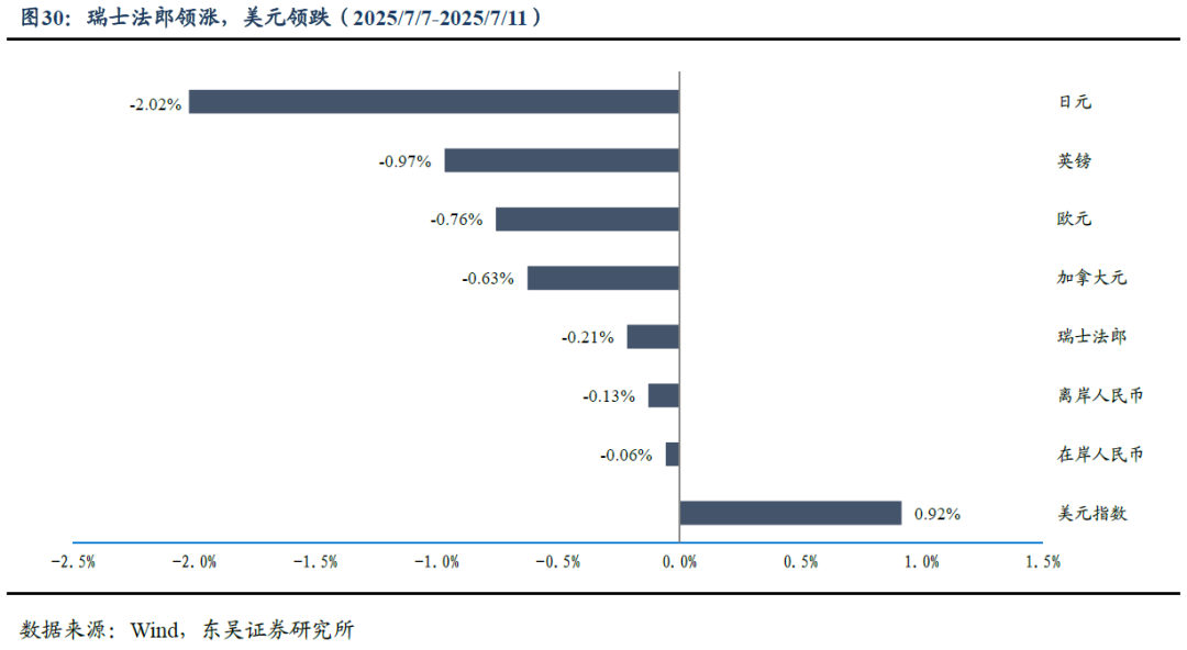 “股债跷跷板”效应再现 债市交易逻辑或已切换