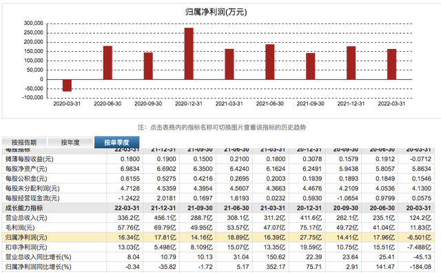 财报速递：重药控股2025年半年度净利润2.82亿元