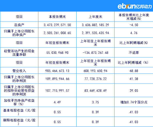 财报速递：重药控股2025年半年度净利润2.82亿元