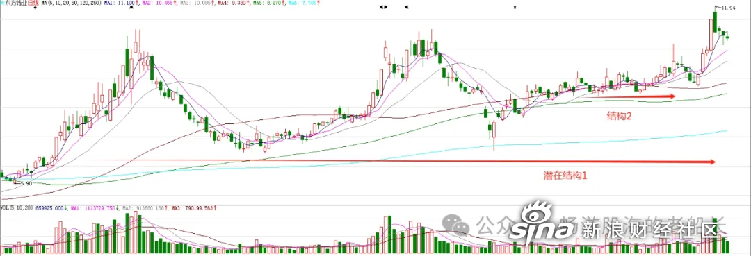 异动快报：东方锆业（002167）8月20日9点53分触及涨停板