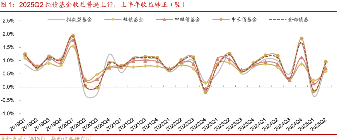 债市早参8月21日| 新规利好 地方债资金可用于PPP存量项目支出；超7成纯债基金8月份亏损