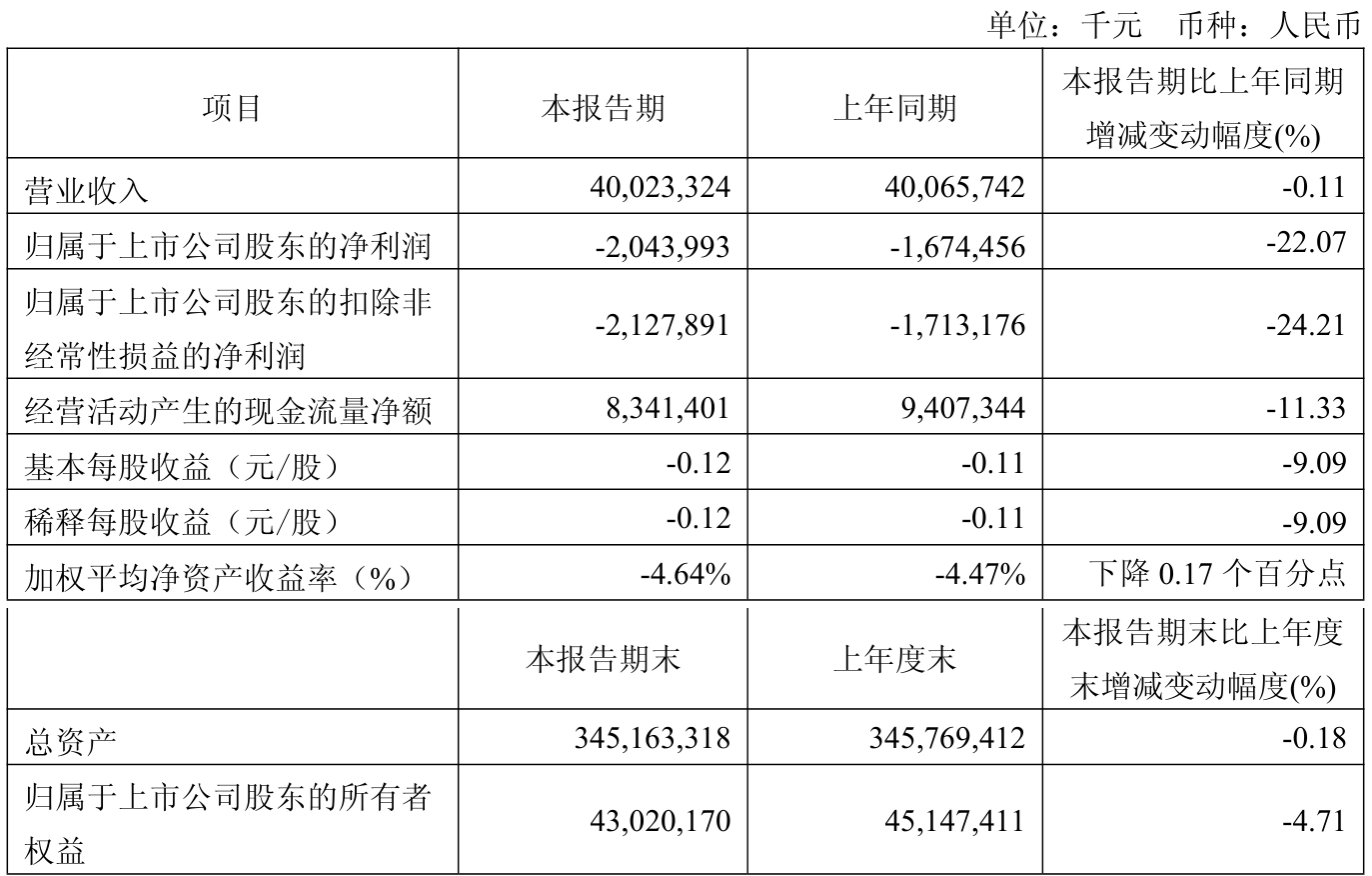 中航西飞：截至2025年8月20日股东人数为173,915户