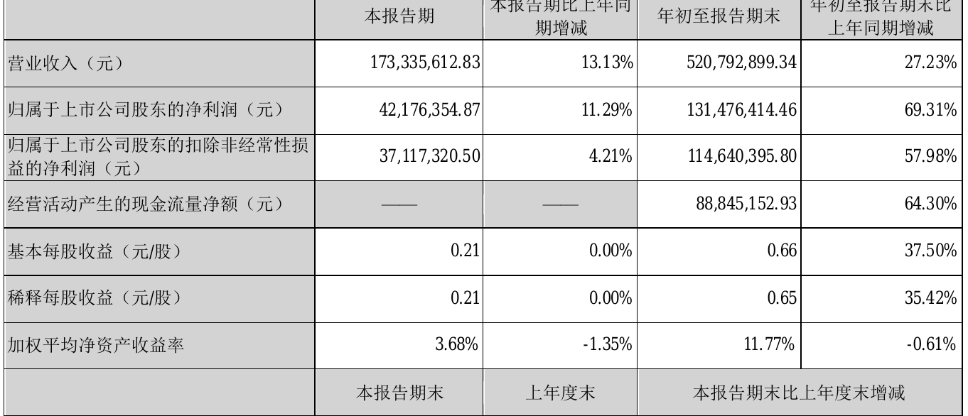 图南股份：截止8月20日股东人数约1.34万户