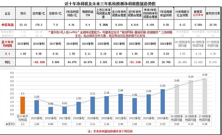 信质集团：积极布局低空领域战略关键