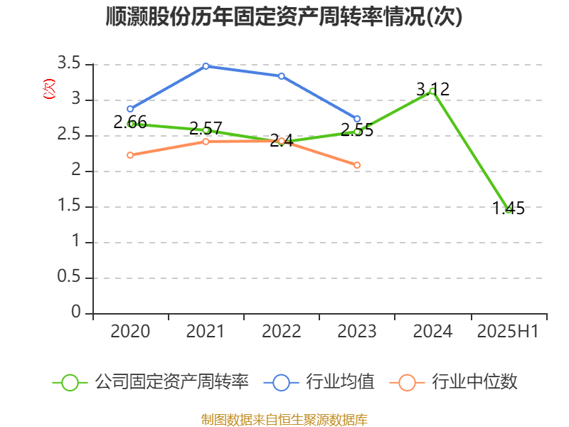 财报速递:喜临门2025年半年度净利润2.66亿元