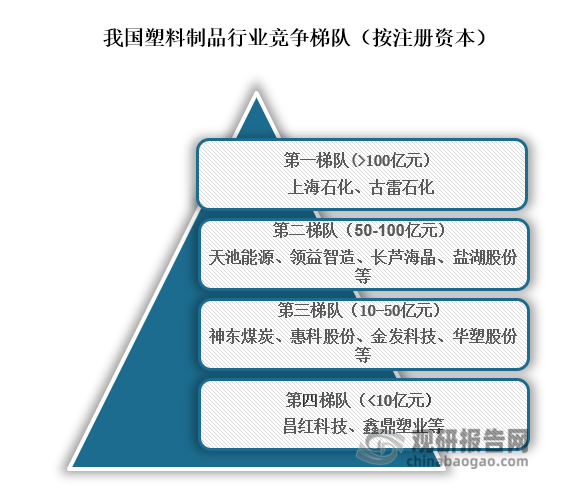 上海石化半年度营业收入395.23亿元，同比下降9.21%