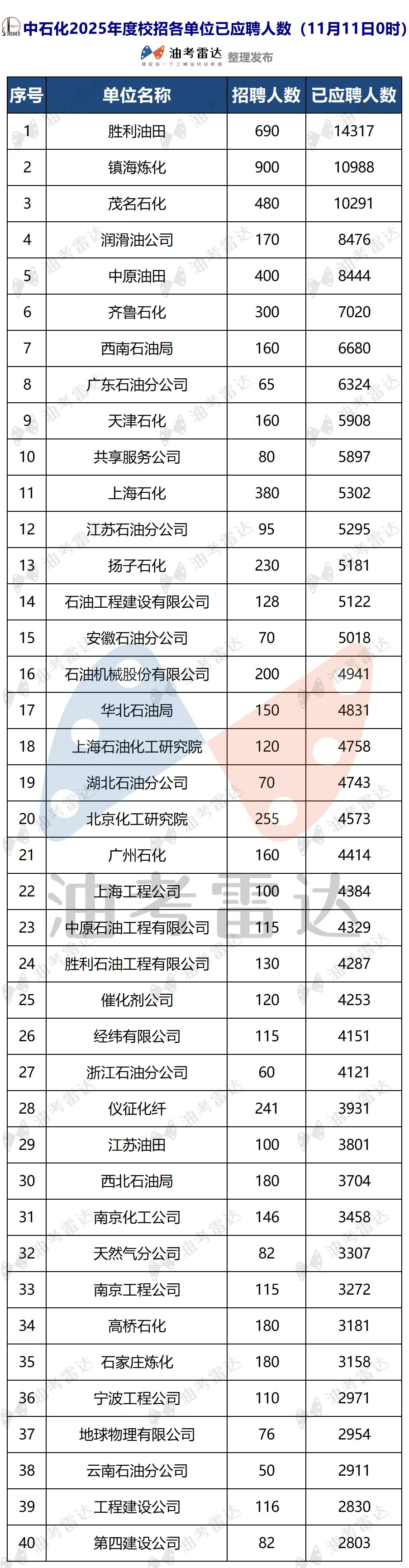 上海石化半年度营业收入395.23亿元，同比下降9.21%