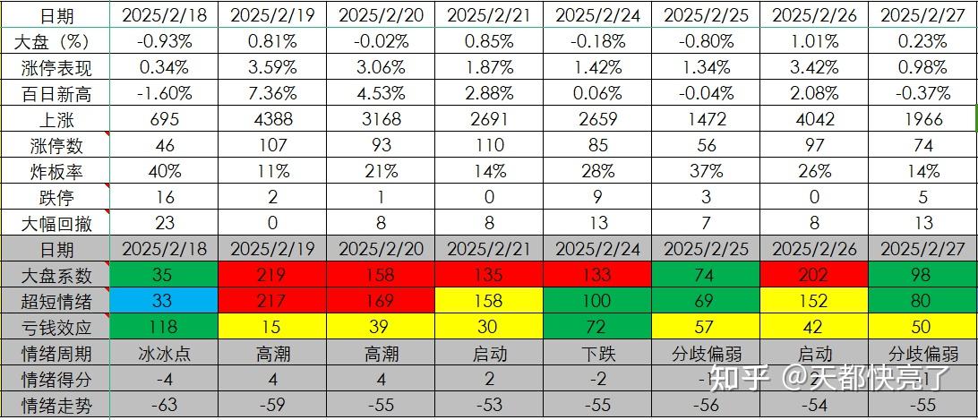 收评：沪指涨0.13% 液冷服务器概念等跌幅居前
