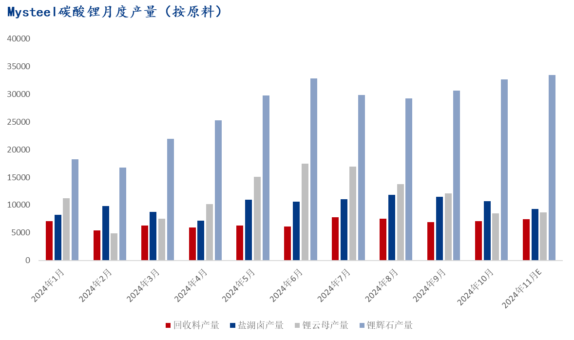 碳酸锂涨价背景下的价值重估：聚焦中伟股份的锂资源布局