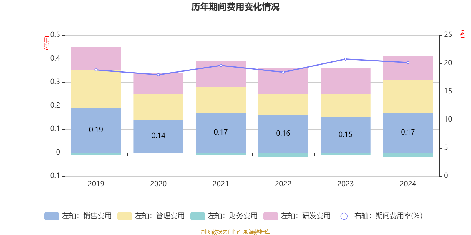 保丽洁半年度营业收入9175.30万元，同比下降0.86%