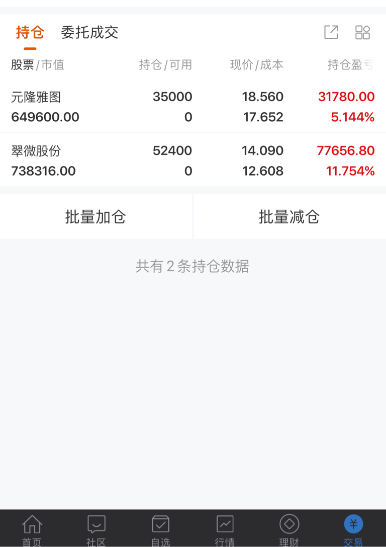 异动快报：翠微股份（603123）8月21日10点13分触及涨停板