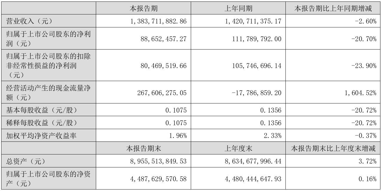 财报速递：利元亨2025年半年度净利润3341.02万元