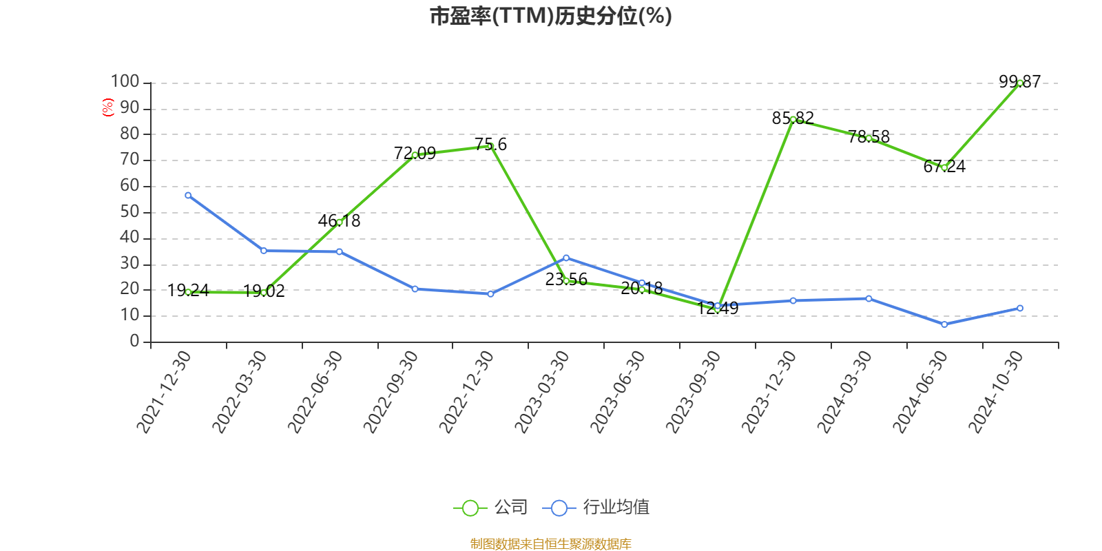保丽洁半年度营业收入9175.30万元，同比下降0.86%