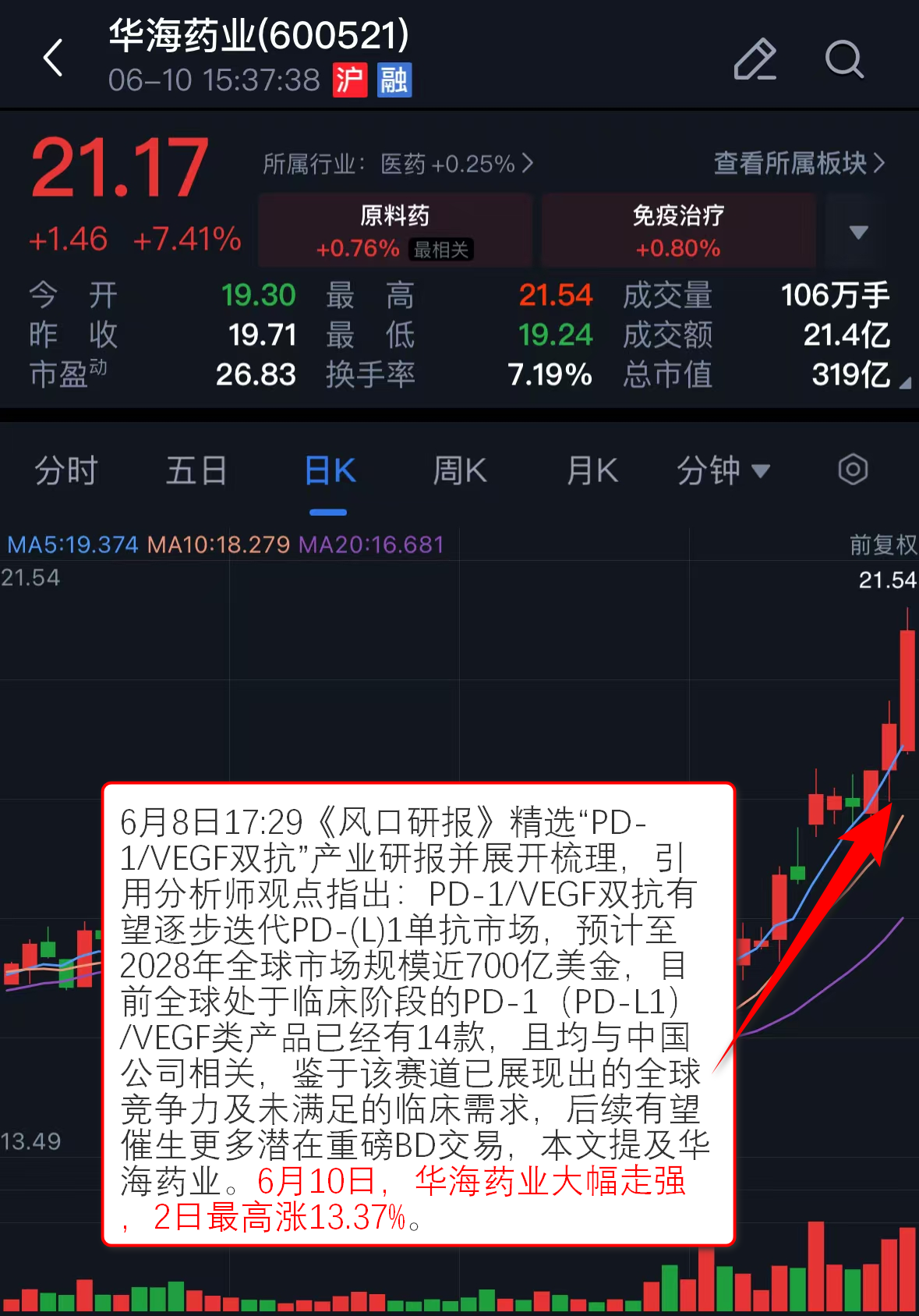异动快报：*ST摩登（002656）8月21日10点8分触及涨停板