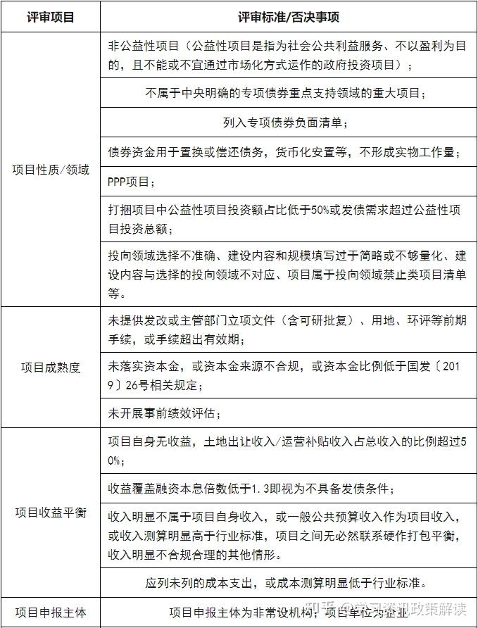 超10万亿存量PPP项目迎新政护航，多地已先行先试专项债偿还项目资金