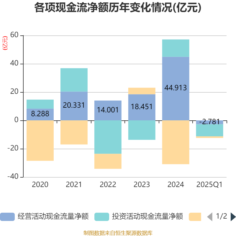 上海家化上半年净利润同比增长11.7% ，核心品牌发力