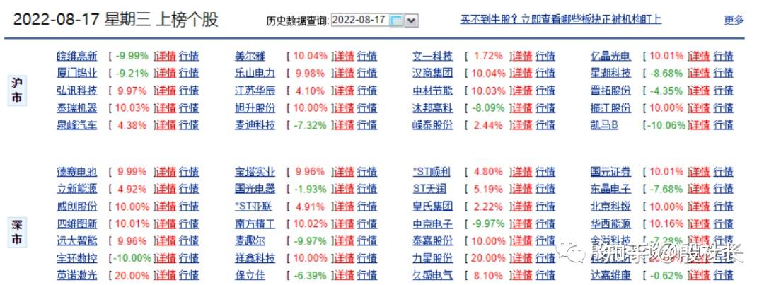 川润股份:8月21日高管高欢减持股份合计3.25万股