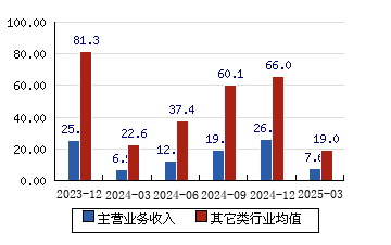 绿岛风(301043.SZ)：振中投资拟减持不超1.00%股份
