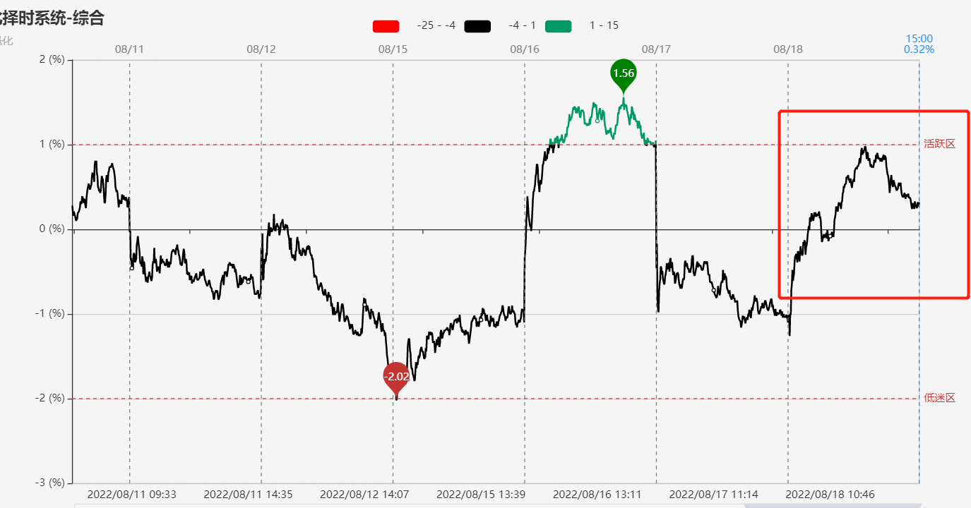 川润股份:8月21日高管高欢减持股份合计3.25万股