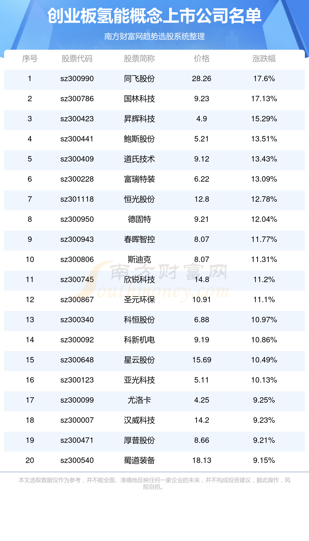 同飞股份(300990.SZ)：众和盈拟减持不超76.44万股