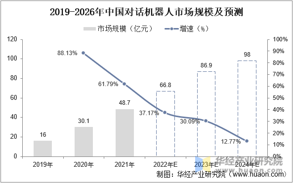 飞鹿股份半年度营业收入2.38亿元，同比增长48.77%