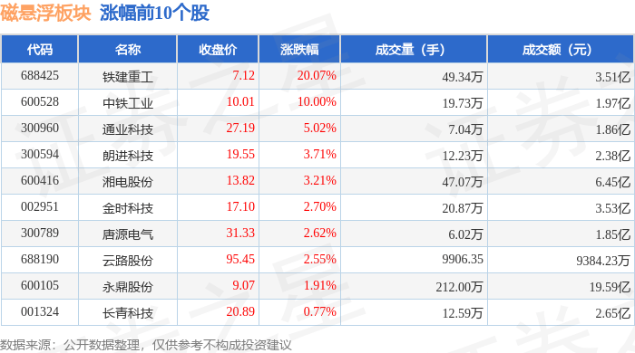 飞鹿股份半年度营业收入2.38亿元，同比增长48.77%