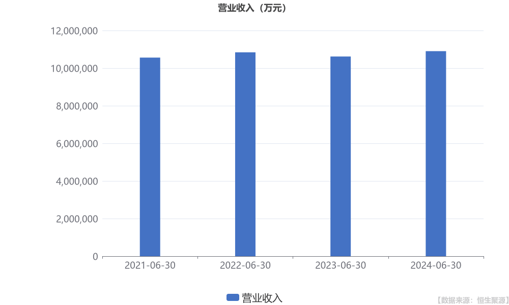 中国电研半年度营业收入23.29亿元，同比增长12.88%