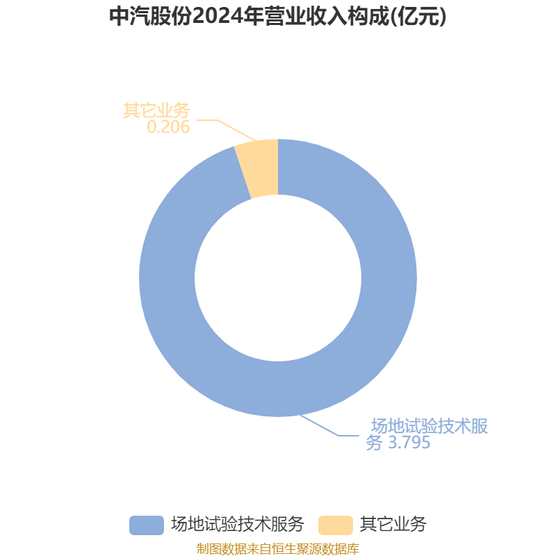 财报速递:蓝特光学2025年半年度净利润1.03亿元