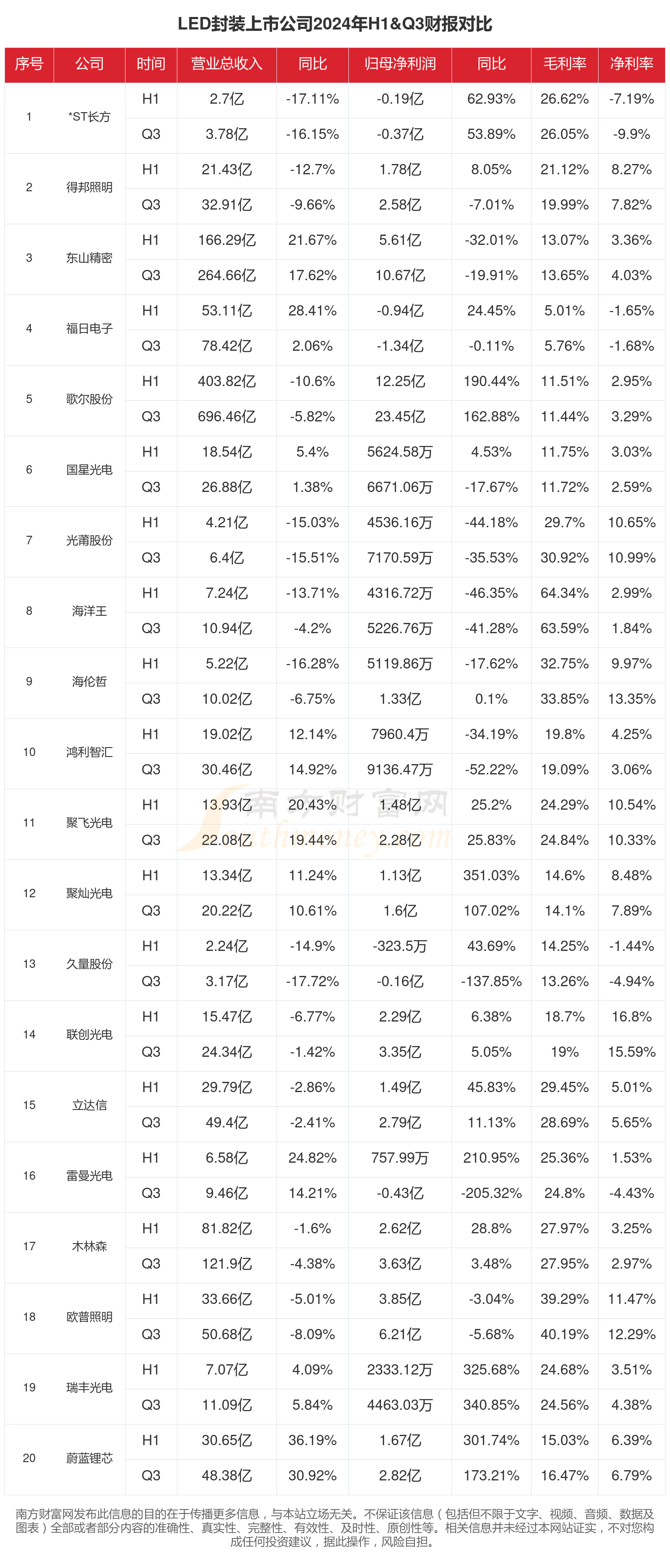财报速递：台基股份2025年半年度净利润3972.84万元