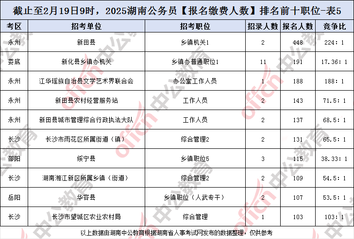 湖南发展：截至2025年08月20日股东总人数为59,654人