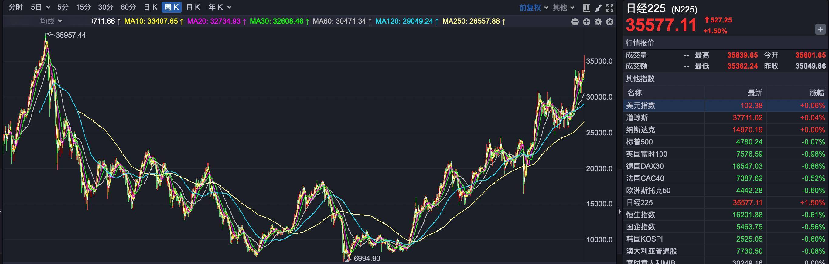 * 中国ETF市场超越日本跃居亚洲首位