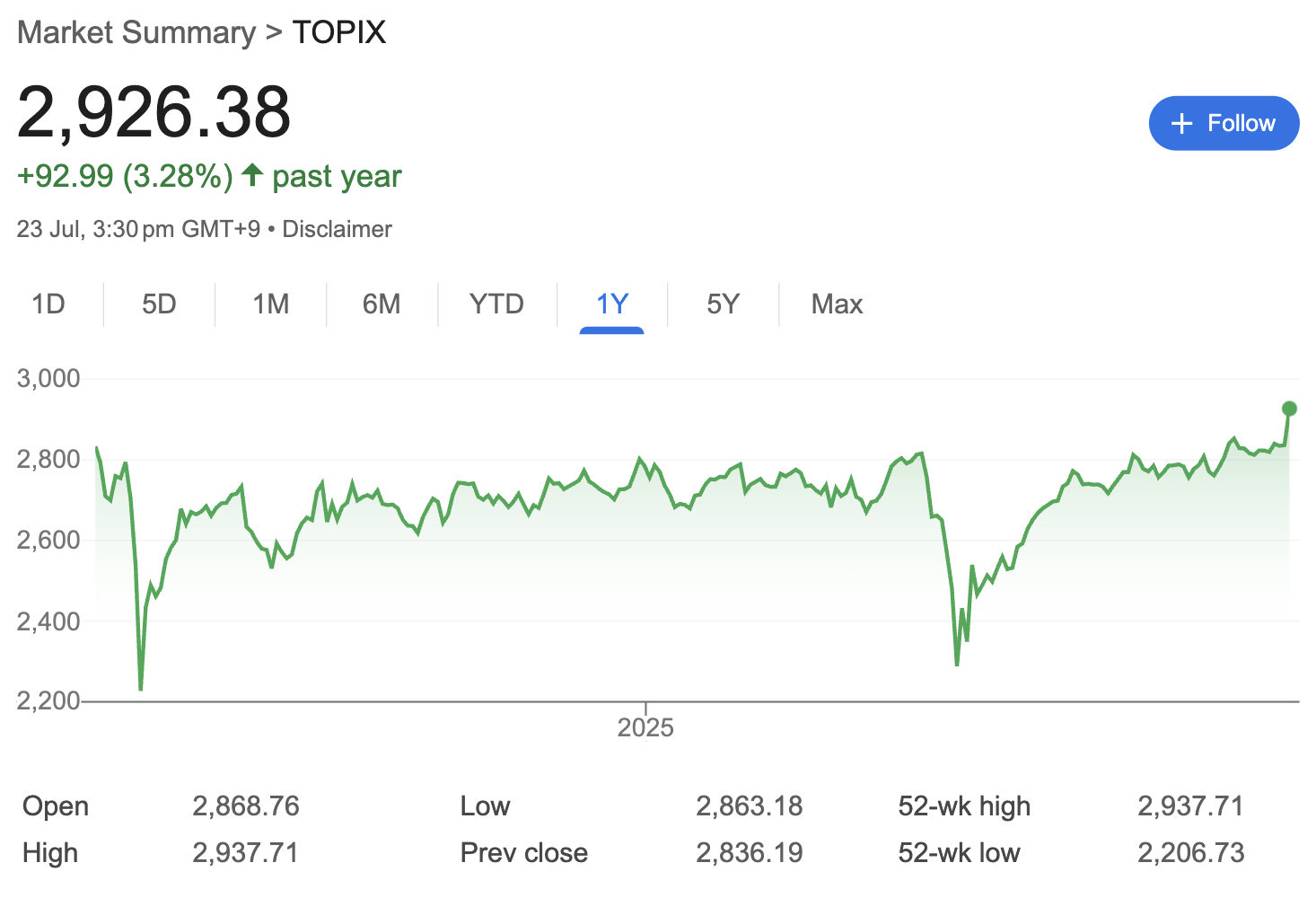 * 中国ETF市场超越日本跃居亚洲首位