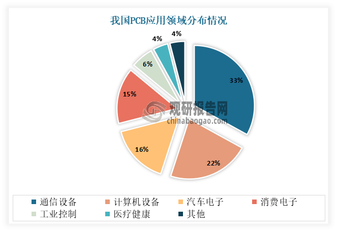 山东章鼓：产品多级离心及高速离心真空泵可应用在PCB半导体行业
